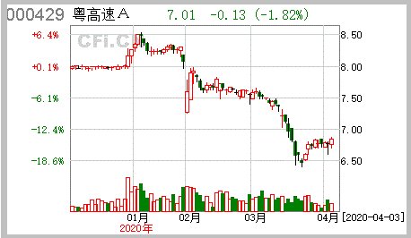 粤高速B和粤高速A有什么区别