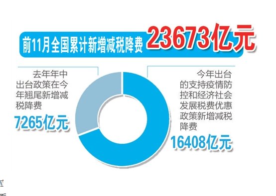 2020年中国GDP是多少？