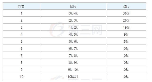 建筑环境与设备工程专业本科毕业从事什么工作好？