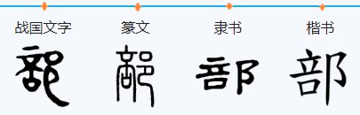什么部？什么部呢？是组词