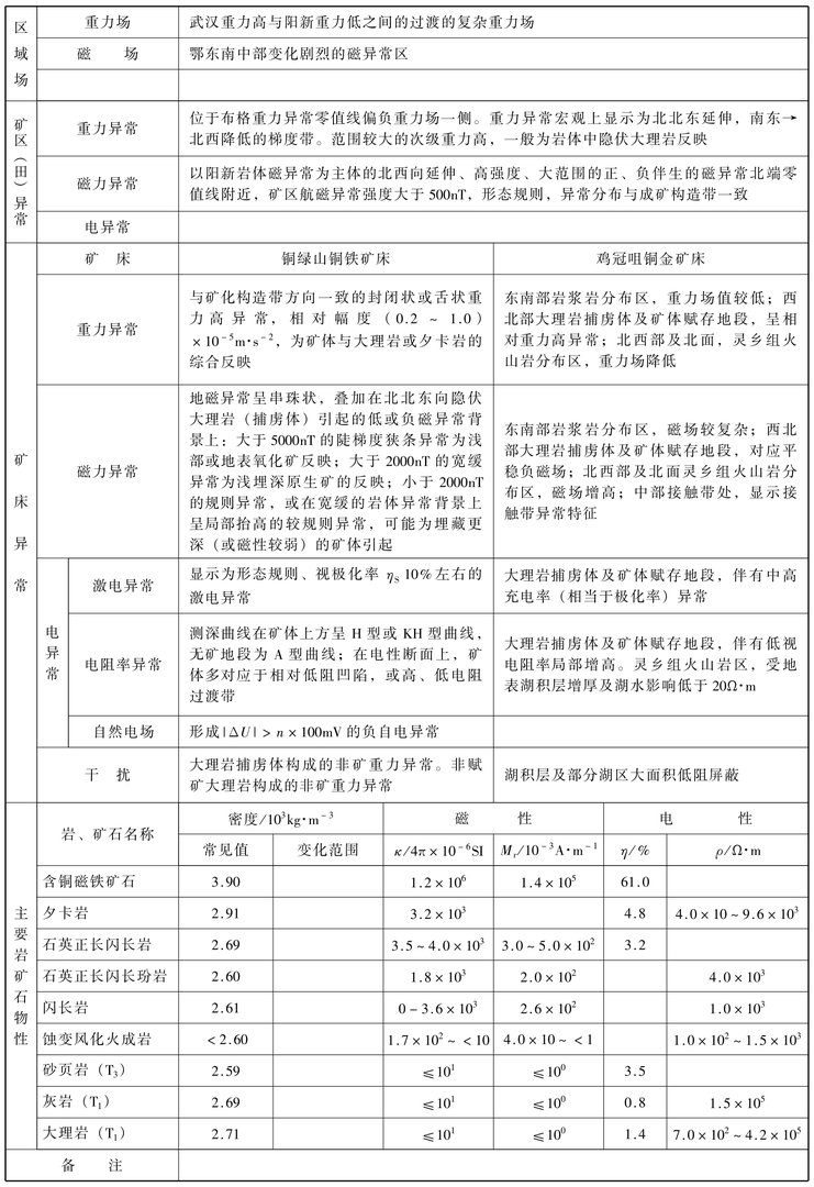 湖北铜绿山铜铁金矿田