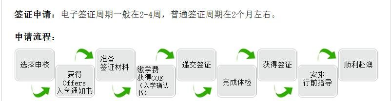 悉尼大学官网申请步奏