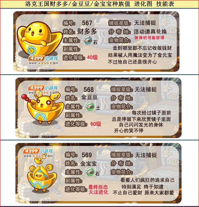 洛克王国钱多多技能表
