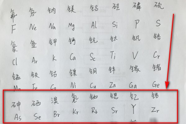 前50个化学元素及符号