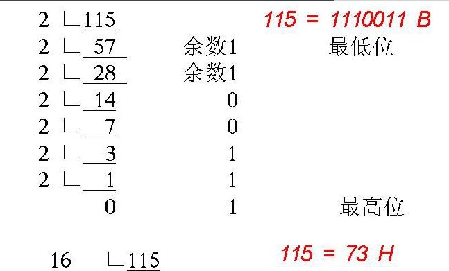 如何将十进制的数转换为二进制
