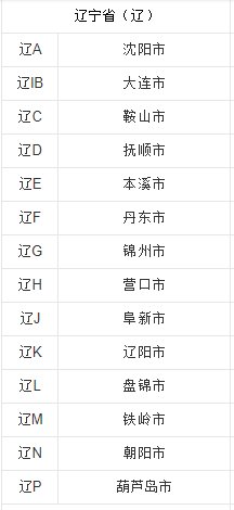 辽H车牌照是什么地方的