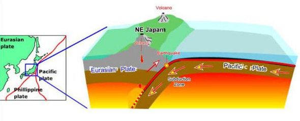 日本火山为什么会爆发性喷发