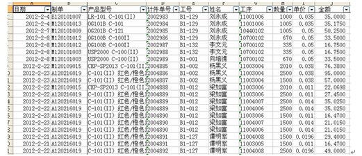 怎么用excel计件工资表格