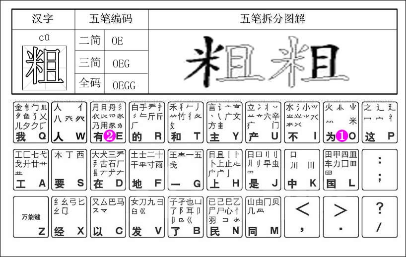 粗五笔怎么打字