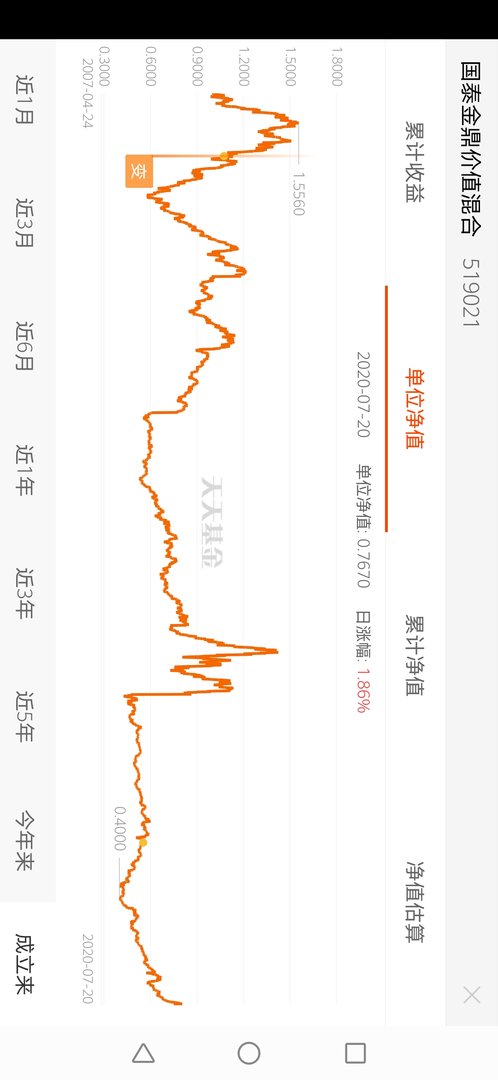 基金代码519021,日前的走势如何？