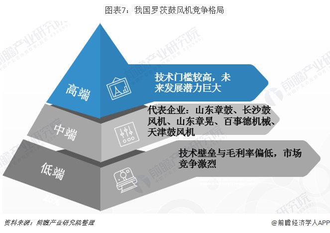 风机在如今的市场上的发展现状如何？