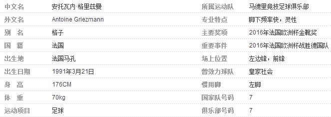 2016欧洲杯金球奖得主是谁?