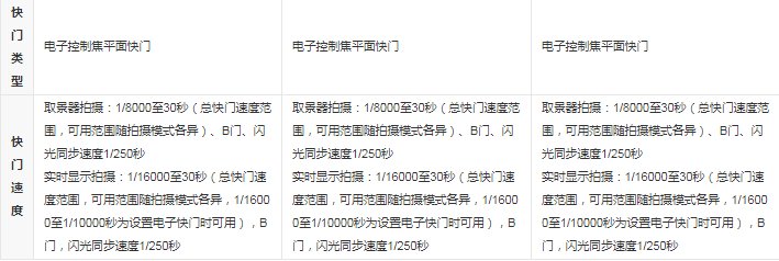 佳能单反相机有哪几款值得购买