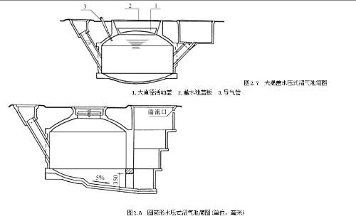 沼气池的家用类型