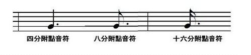 本人钢琴初学者，如何快速识别五线谱啊？？？