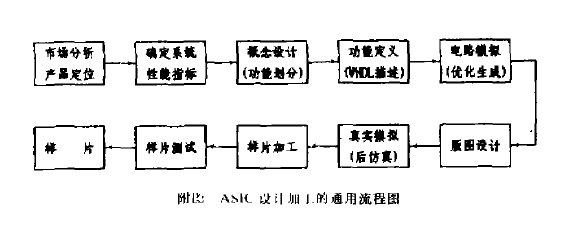 集成电路设计的设计流程