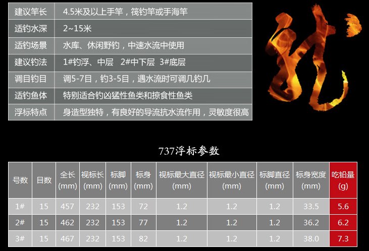 鱼乐无限帆漂737在抗风浪抗流水方面表现如何？
