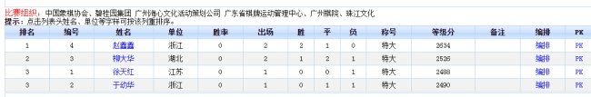 第二届碧桂园杯象棋冠军是谁？