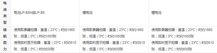 佳能单反相机有哪几款值得购买