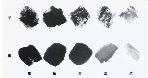 “墨分五色”是指什么？