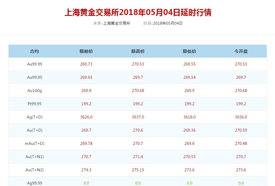 中国黄金投资金条价格今日多少钱一克