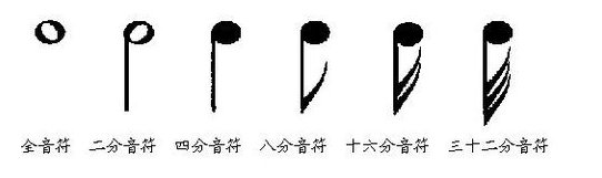 本人钢琴初学者，如何快速识别五线谱啊？？？