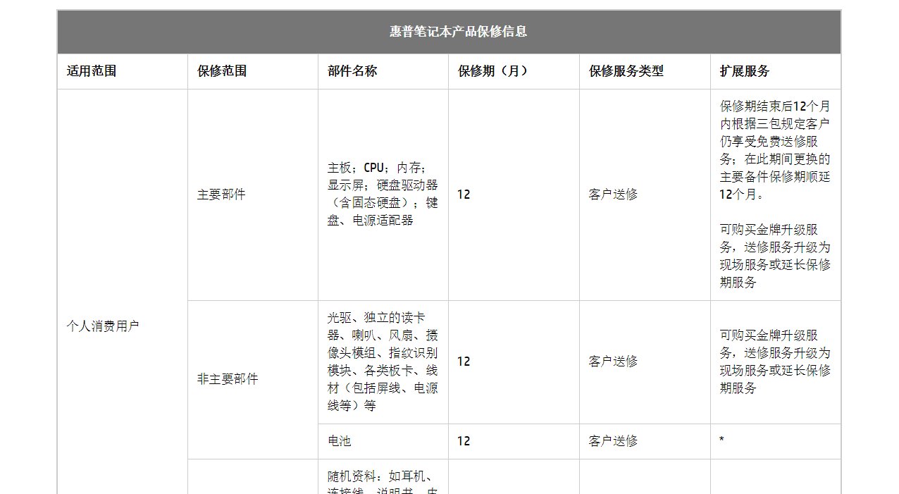 惠普笔记本电脑保修期多长？