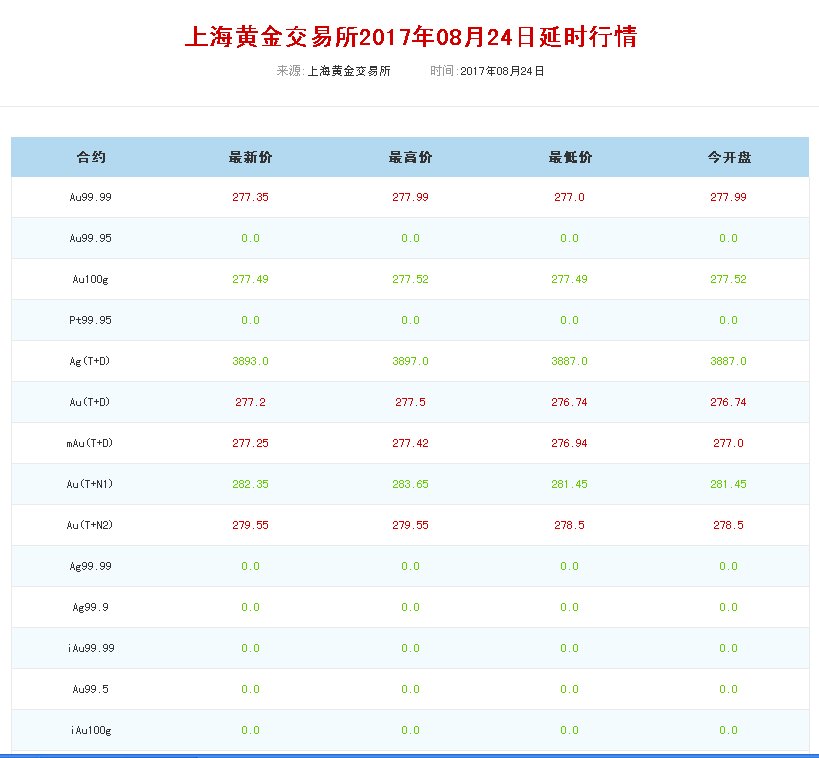 纪念金章定制多少钱一克，哪里可以制作的。