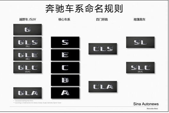 奔驰有什么SUV车型？