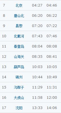 北京到沈阳的火车经过哪些站点