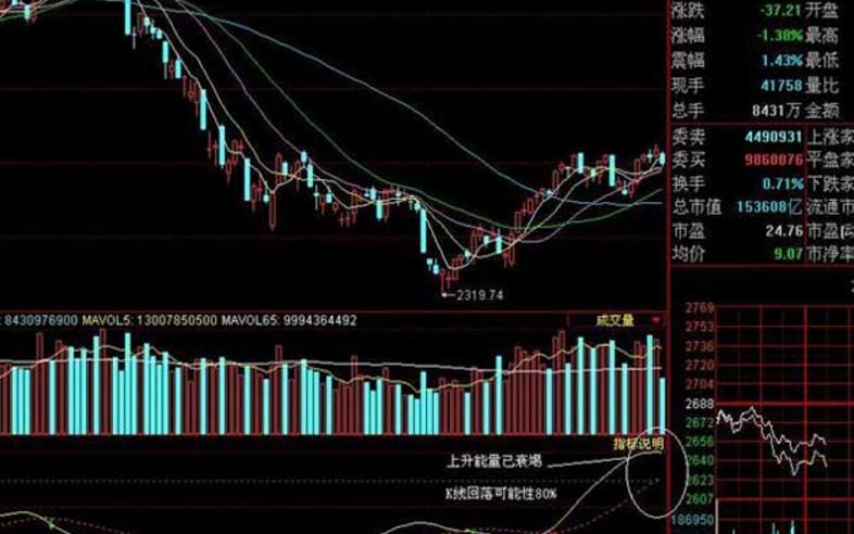 股票中10送3，10派3，10转3分别是什么意思？