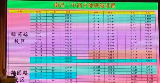 2022江西南昌中考录取分数线
