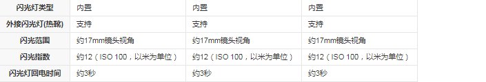 佳能单反相机有哪几款值得购买