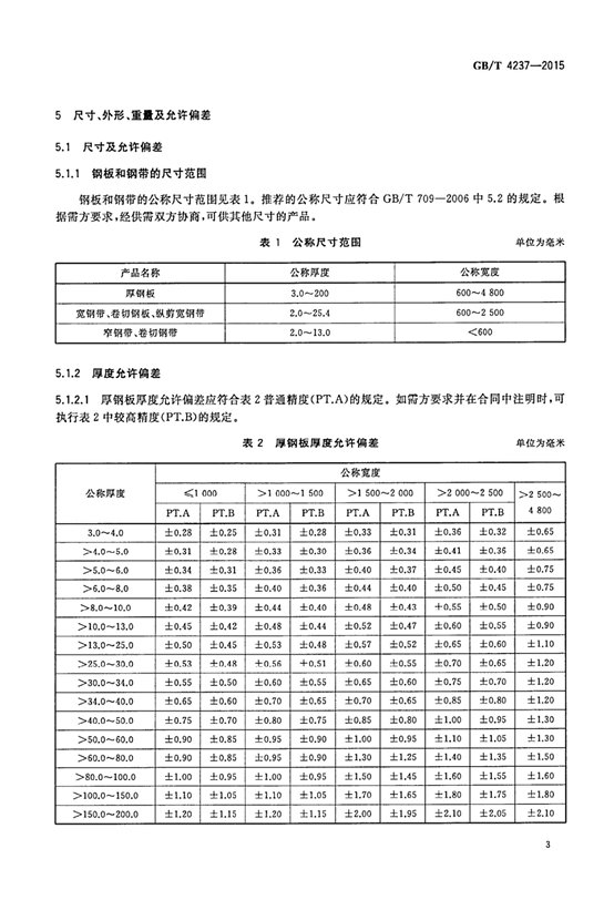 钢板公差标准国标