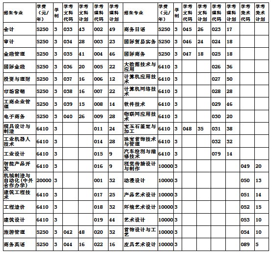 广州番禺职业技术学院2020年春季高考招生简章