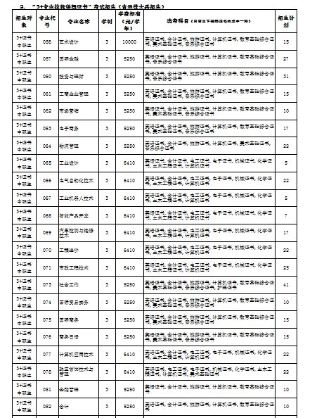 广州番禺职业技术学院2020年春季高考招生简章