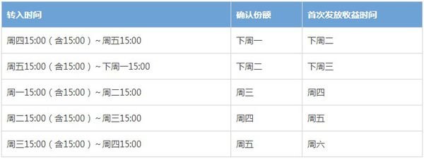 余额宝免费电话是多少/余额宝免费电话是多少