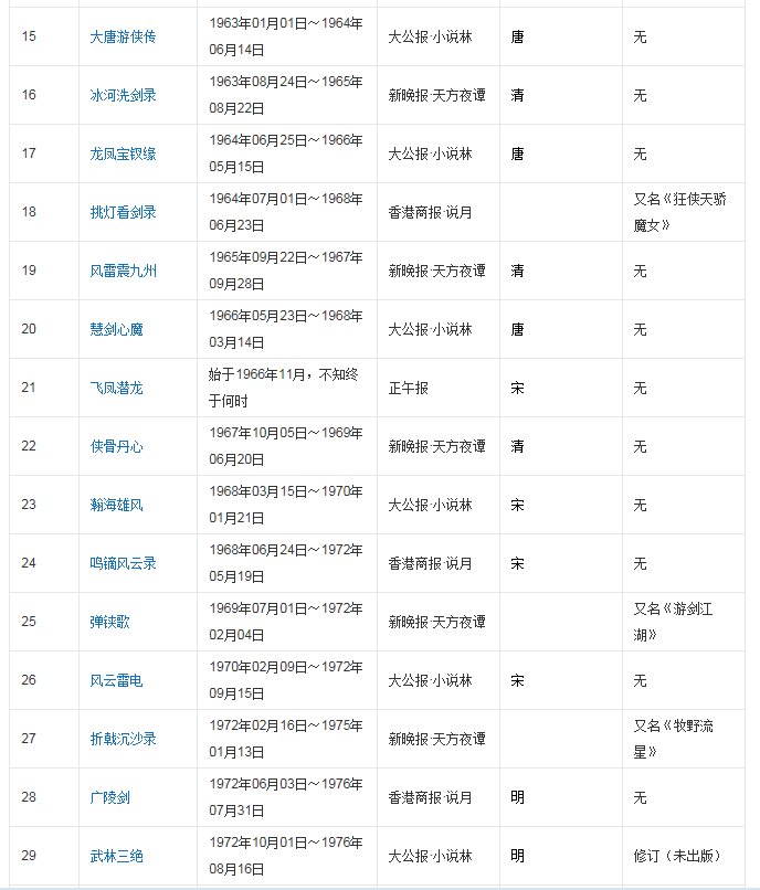 梁羽生的《风雷震九洲》下一部书是什么？