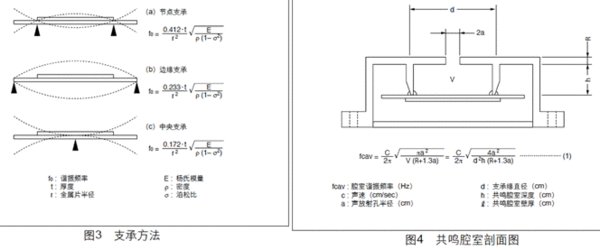 压电陶瓷蜂鸣片工作原理