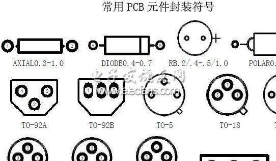 元件封装的定义