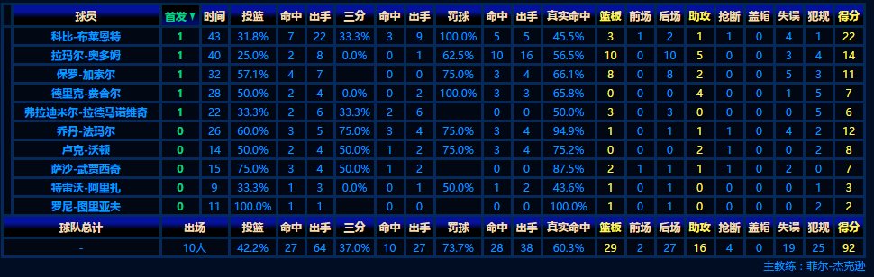 NBA 07-08总决赛第六场