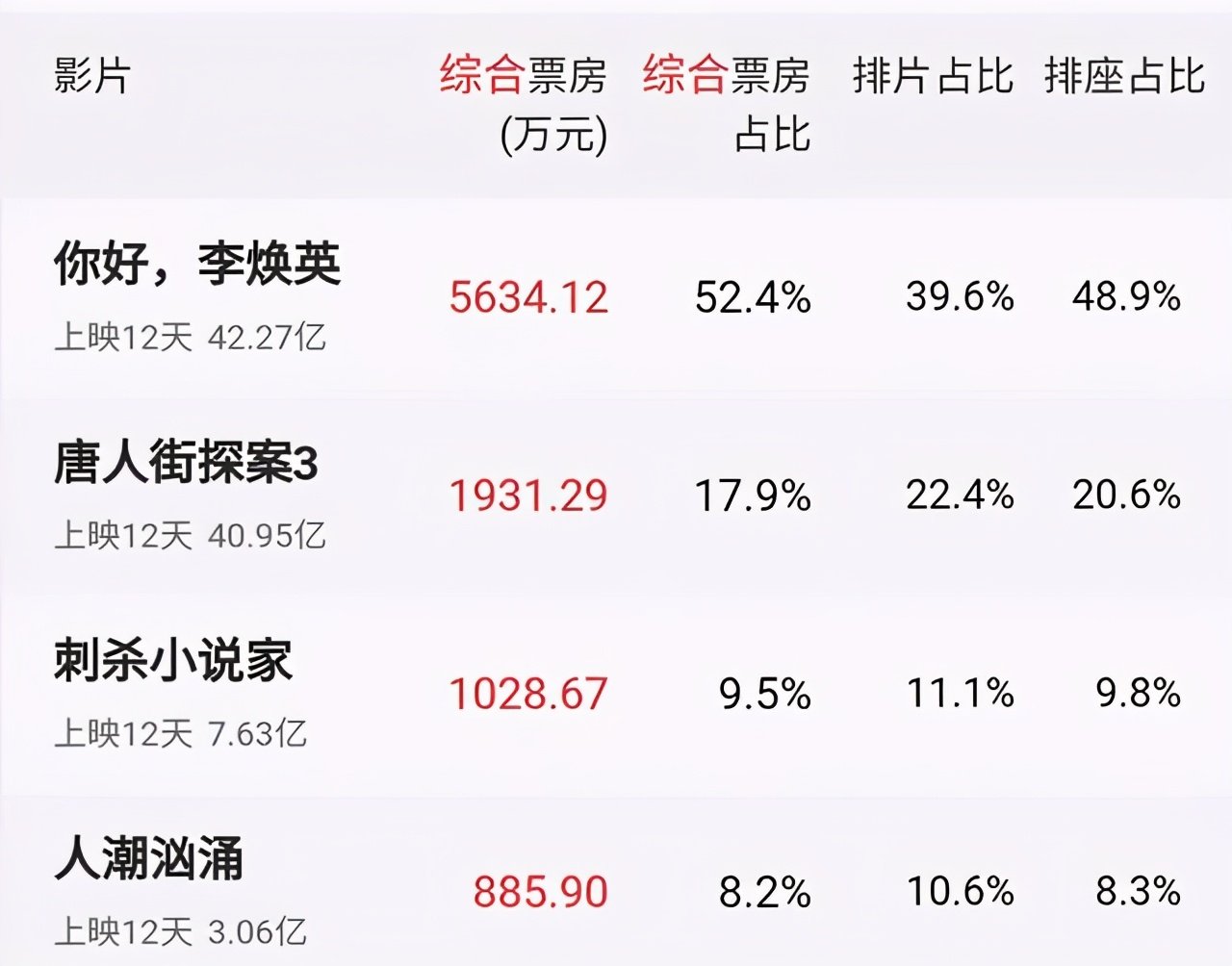 “小白兔”刘昊然的逆天名史，以及他背后的三个男人和一个女人，你怎么看？