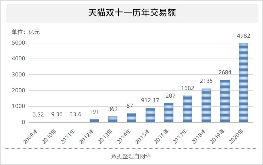 2021年双十一数据是多少?