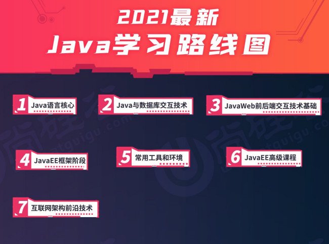 Java从入门到精通一般要学习多久