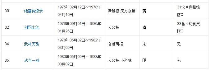 梁羽生的《风雷震九洲》下一部书是什么？