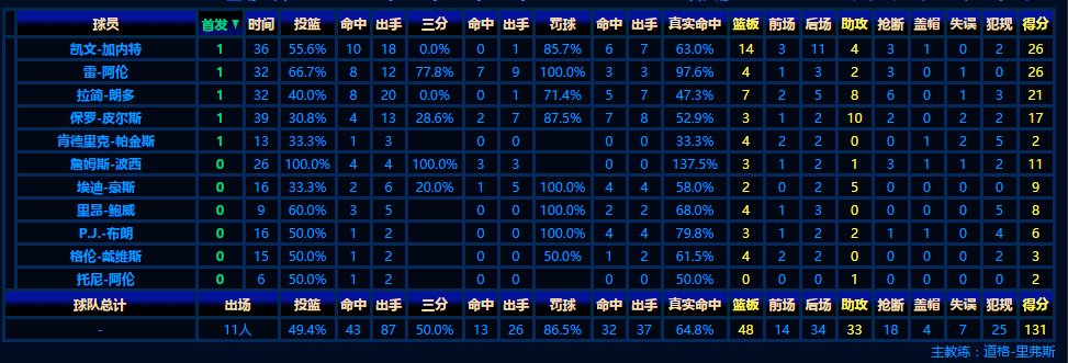 NBA 07-08总决赛第六场