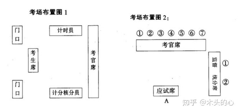什么是教师资格结构化面试