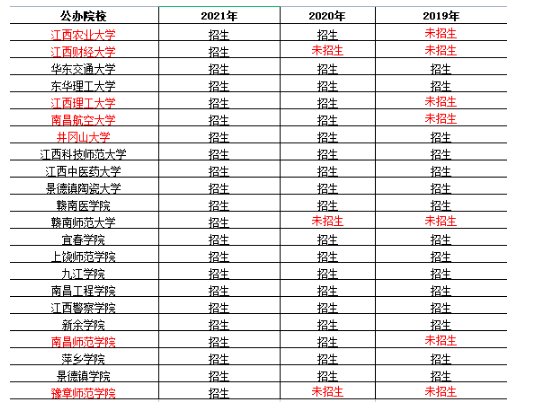 江西专升本有哪些学校可以选择？