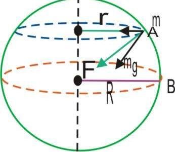 为什么高度越高重力越小