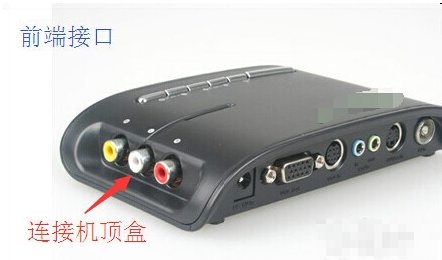 如何用电脑液晶显示器看电视